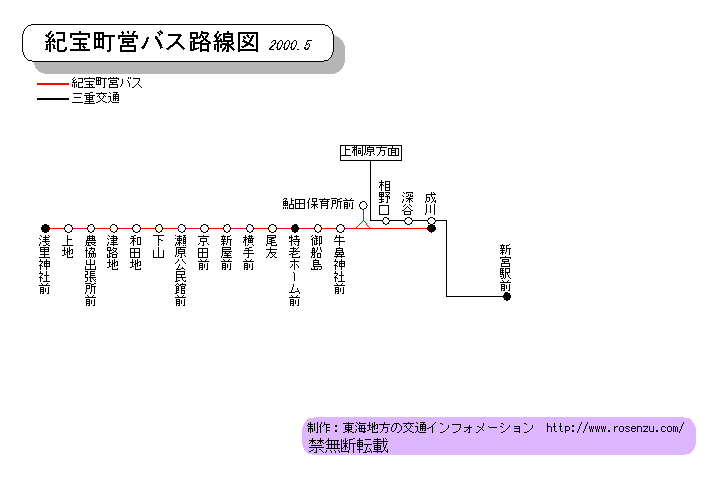 路線図