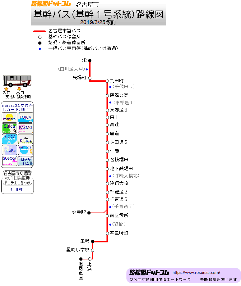 基幹１号系統路線図